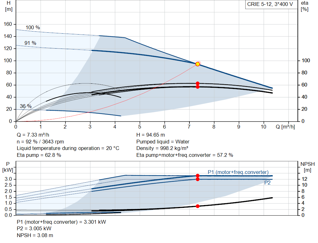 pumpcurve