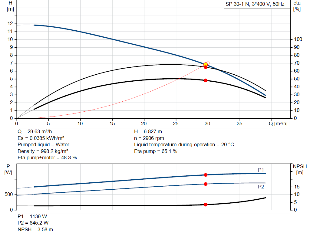 pumpcurve