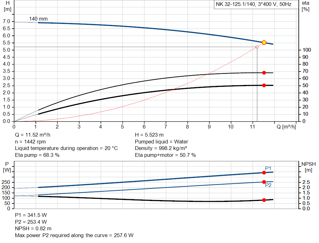 pumpcurve