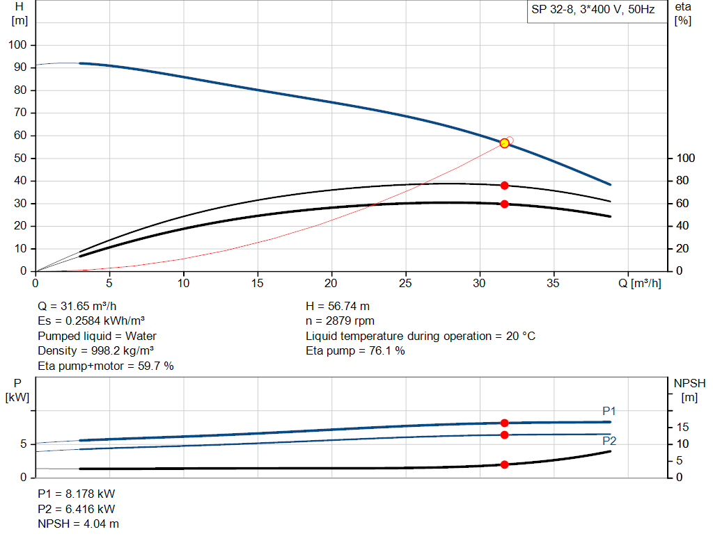 pumpcurve