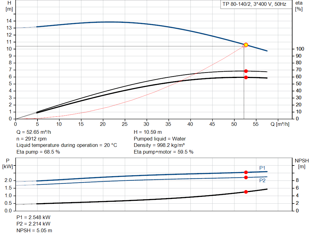 pumpcurve