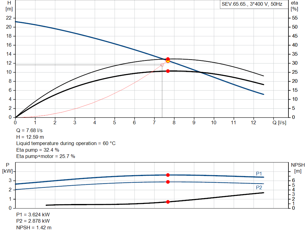 pumpcurve
