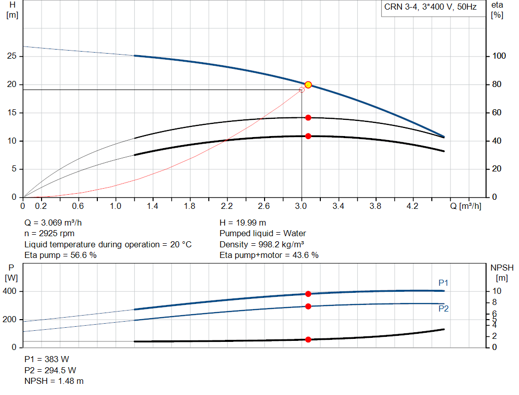 pumpcurve