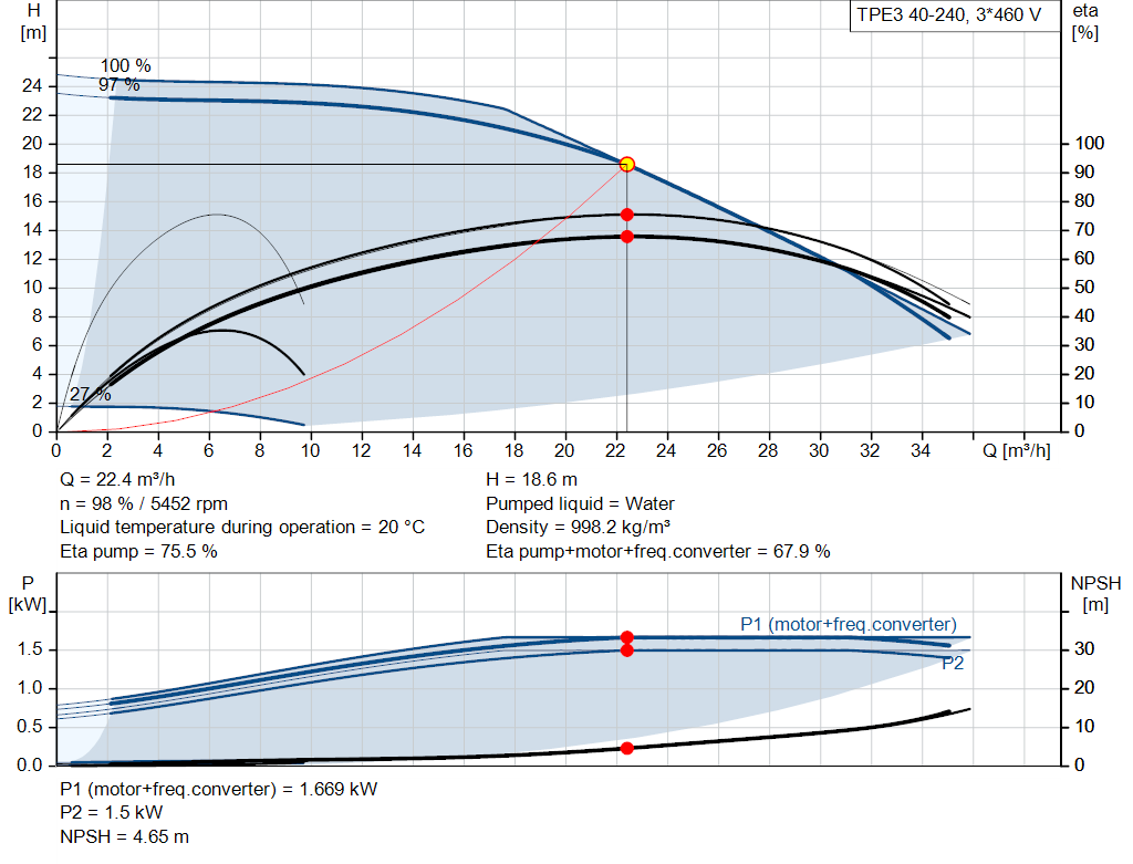 pumpcurve