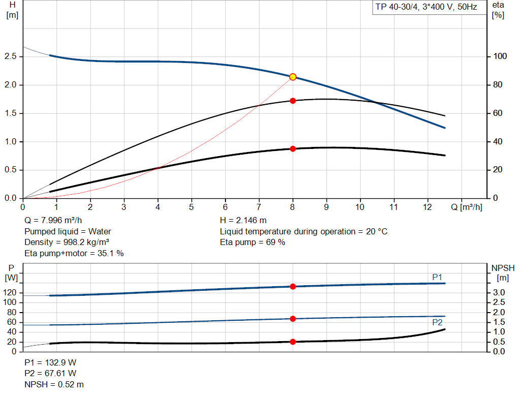 pumpcurve