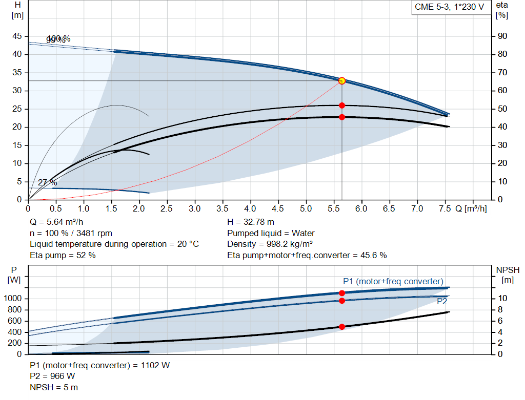 pumpcurve