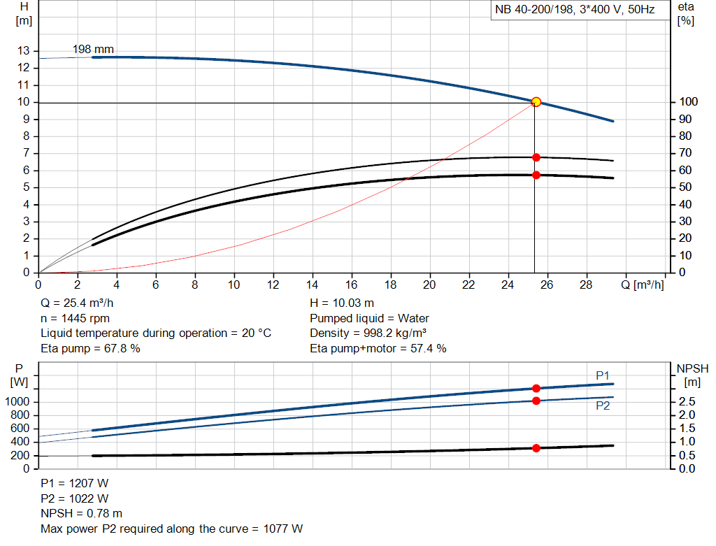 pumpcurve