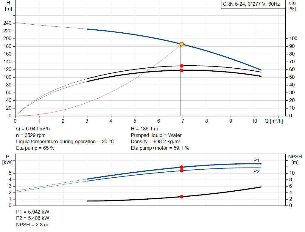 pumpcurve