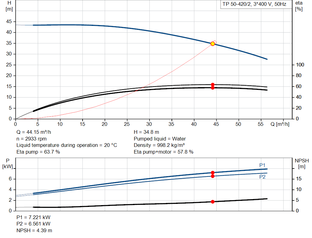 pumpcurve