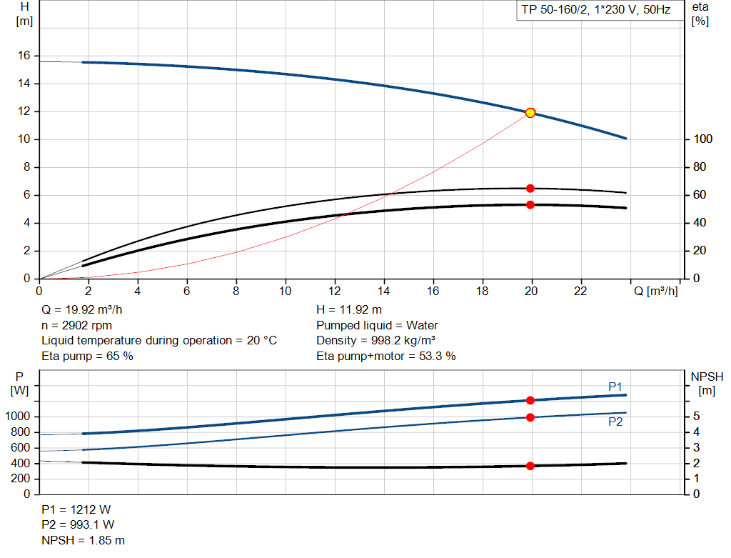 pumpcurve