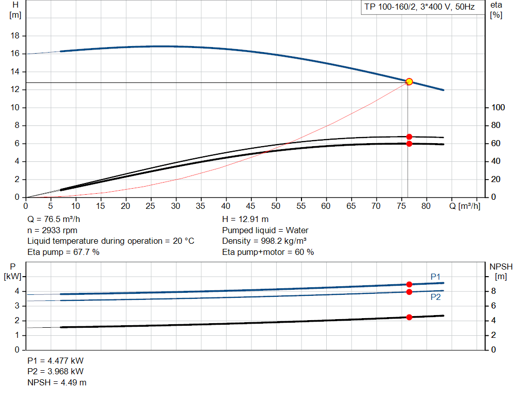 pumpcurve