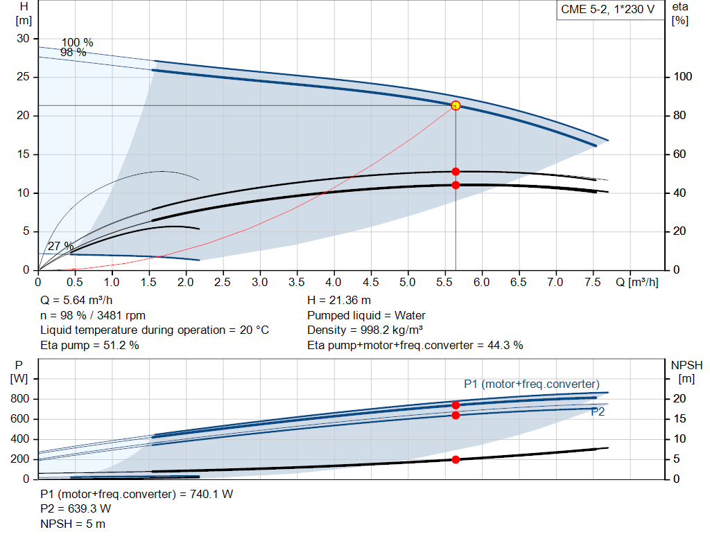 pumpcurve