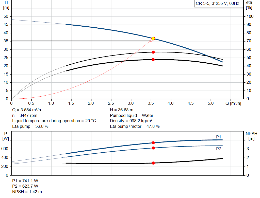 pumpcurve