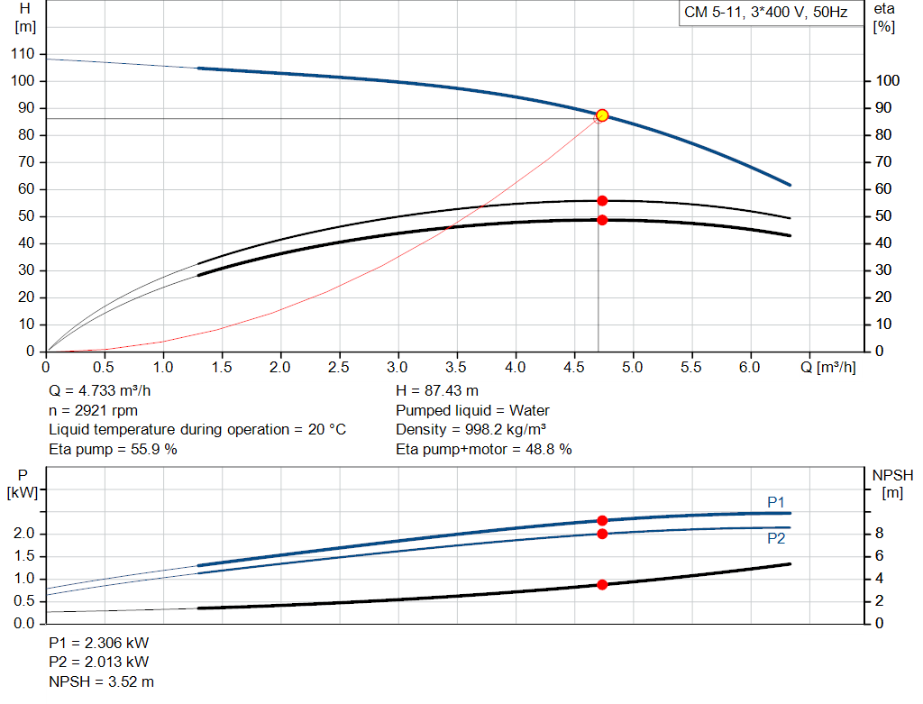 pumpcurve