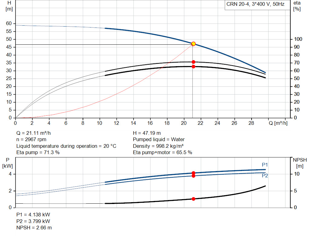 pumpcurve