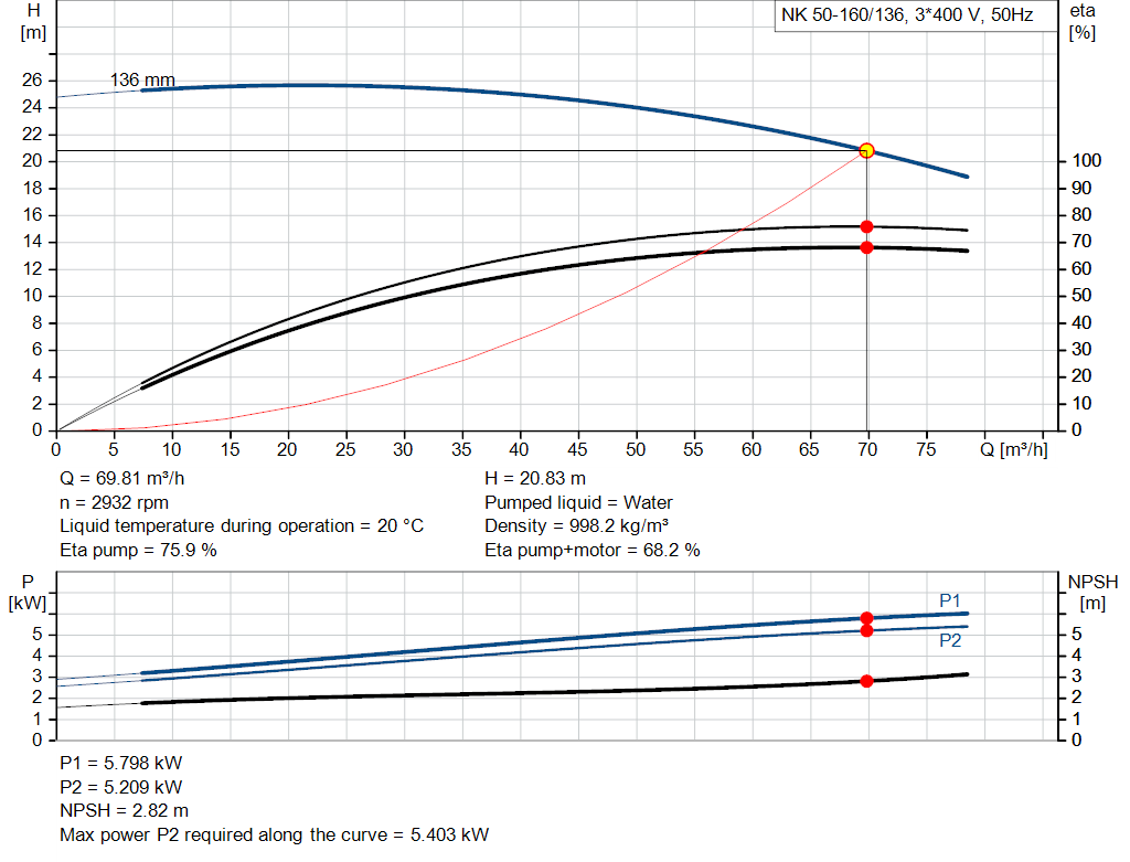 pumpcurve