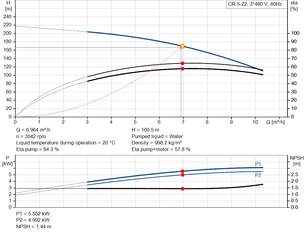 pumpcurve