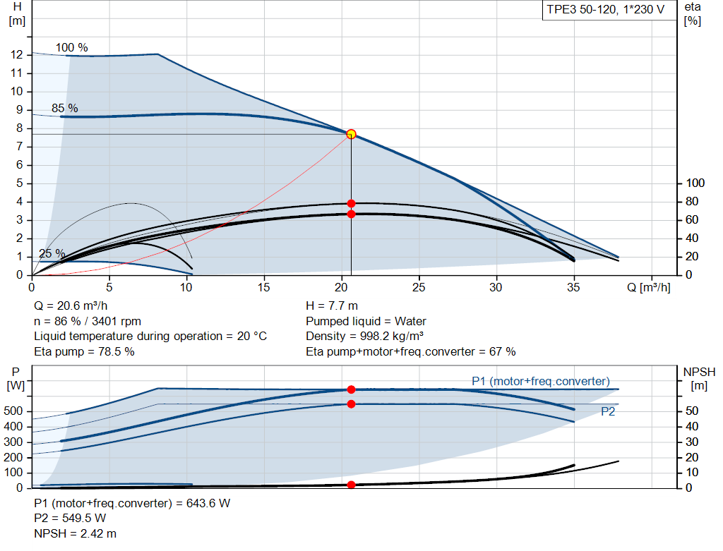 pumpcurve
