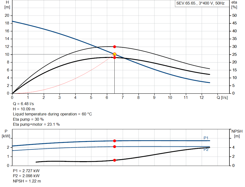 pumpcurve