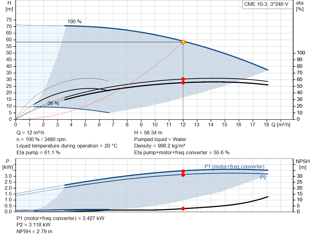 pumpcurve