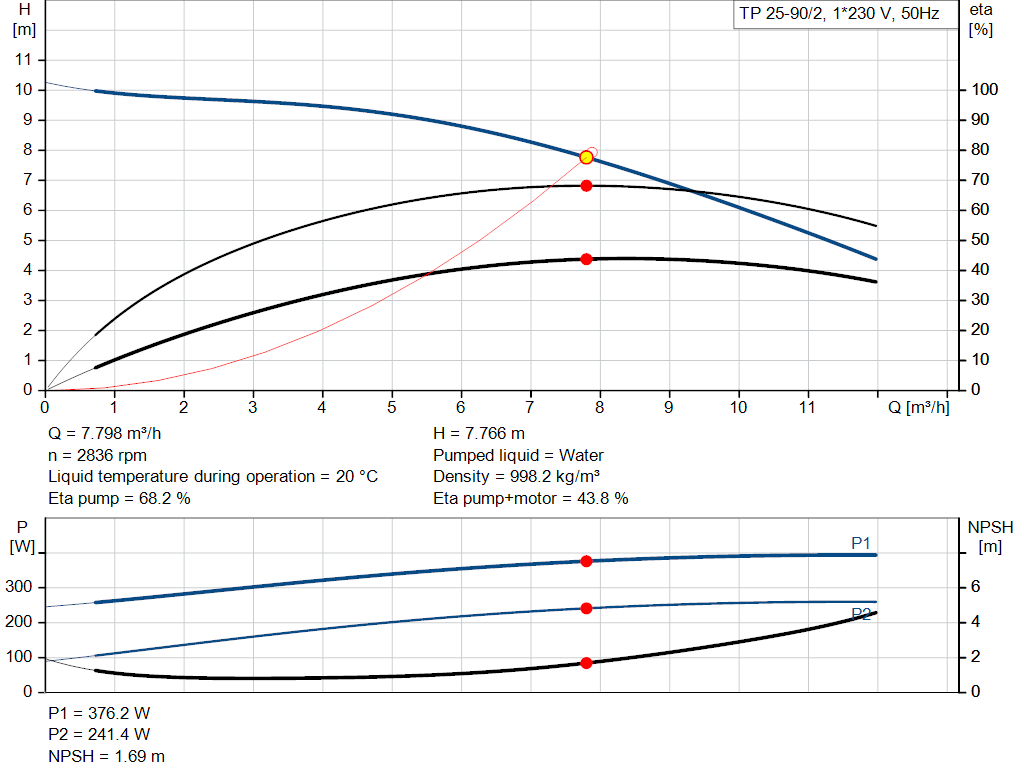 pumpcurve