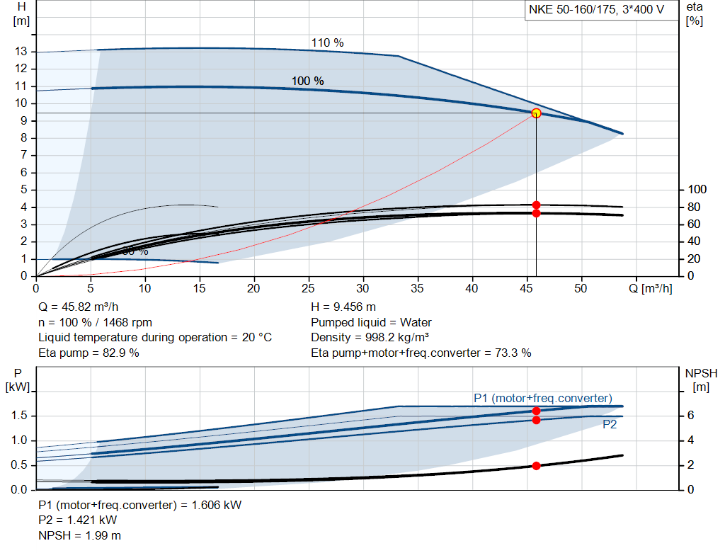 pumpcurve
