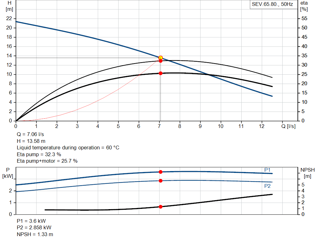 pumpcurve