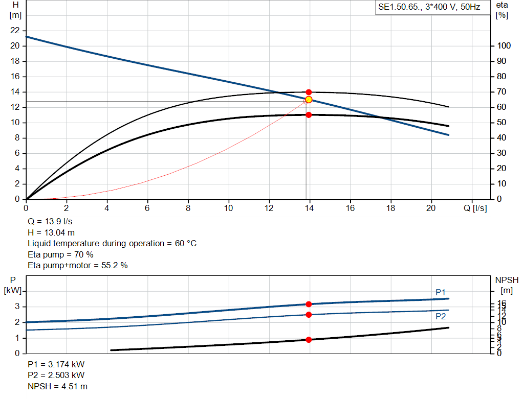 pumpcurve