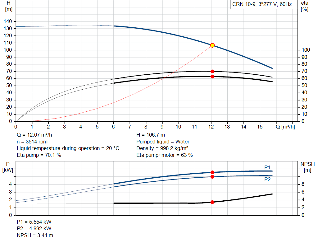 pumpcurve