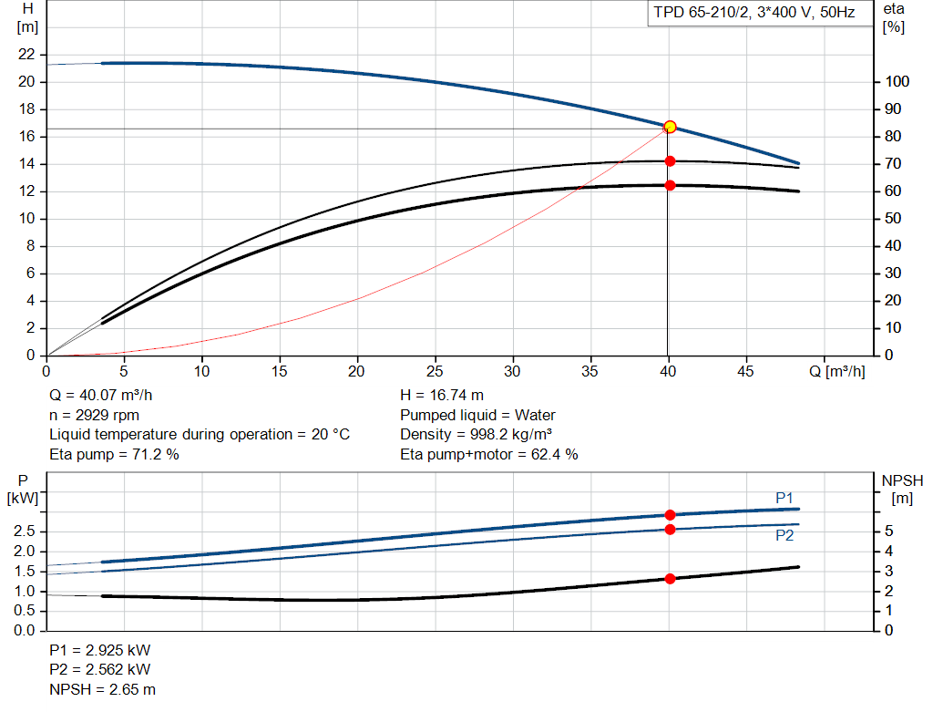 pumpcurve