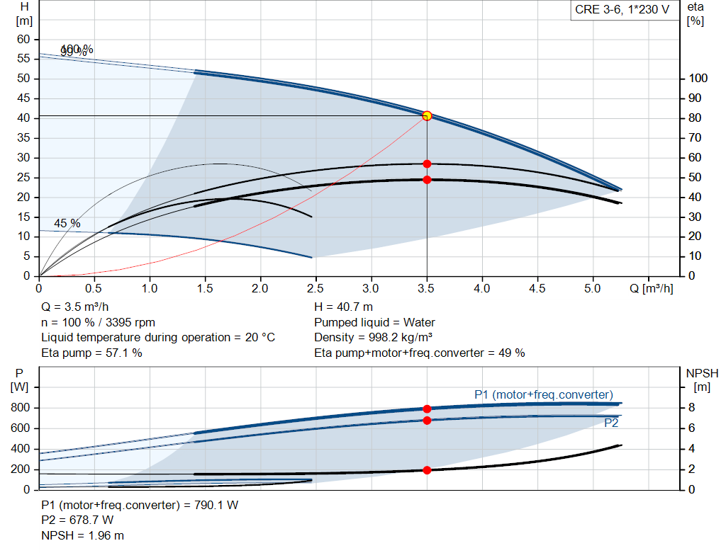 pumpcurve