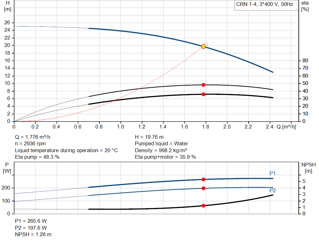 pumpcurve