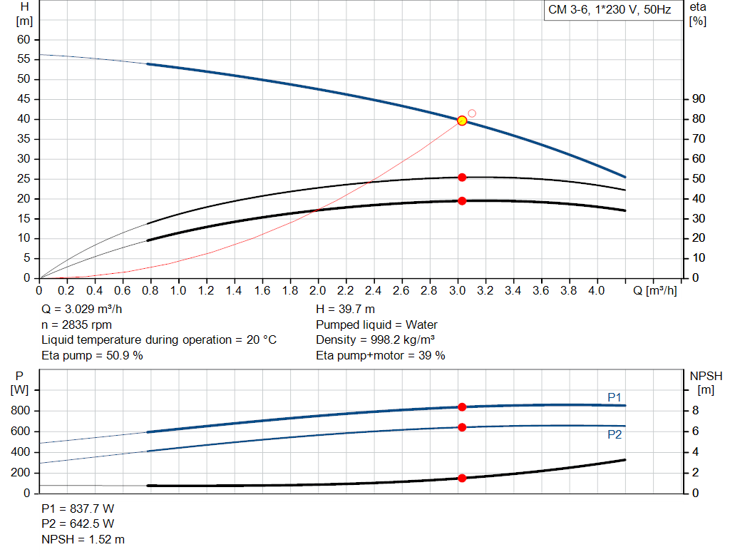 pumpcurve