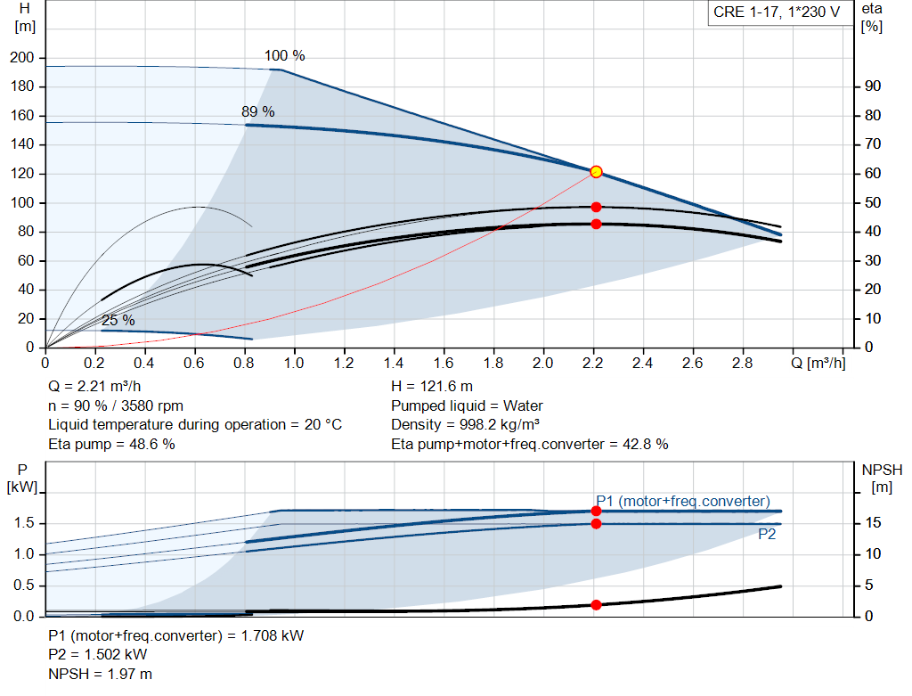 pumpcurve