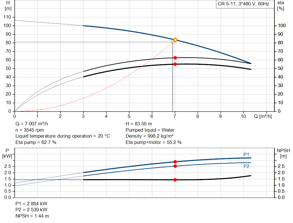 pumpcurve