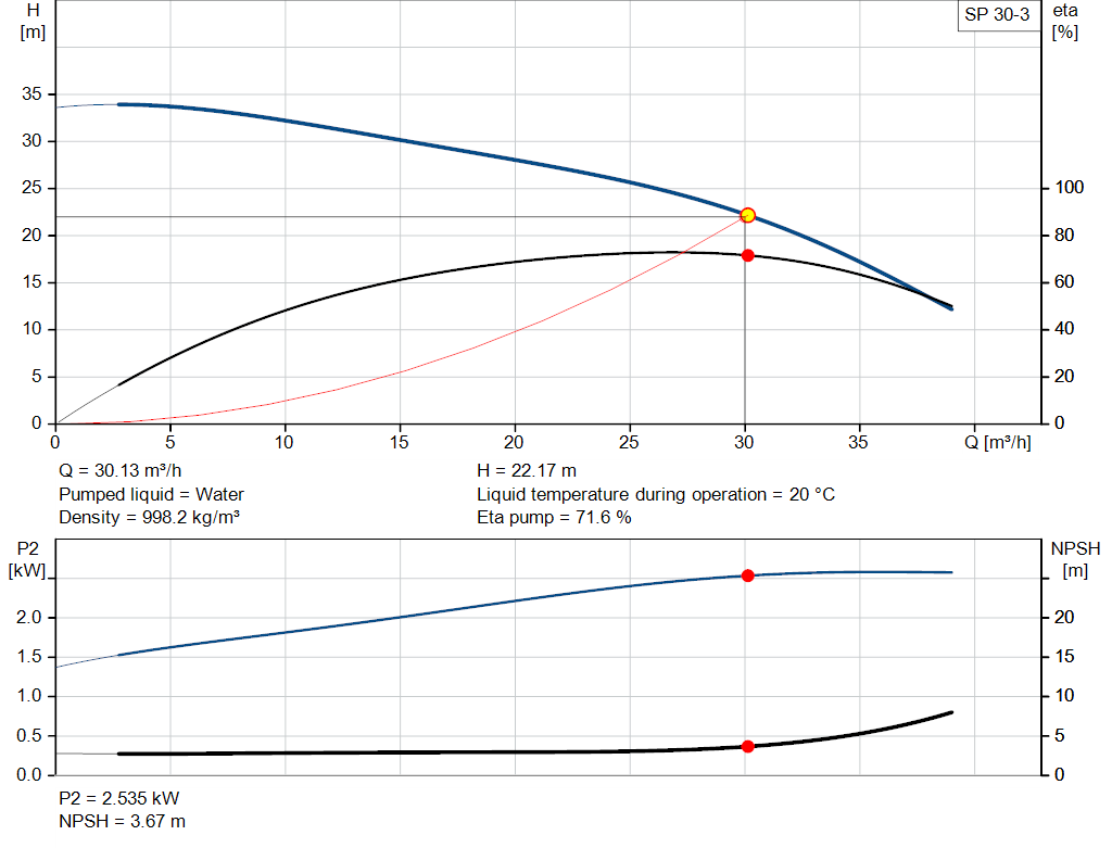pumpcurve