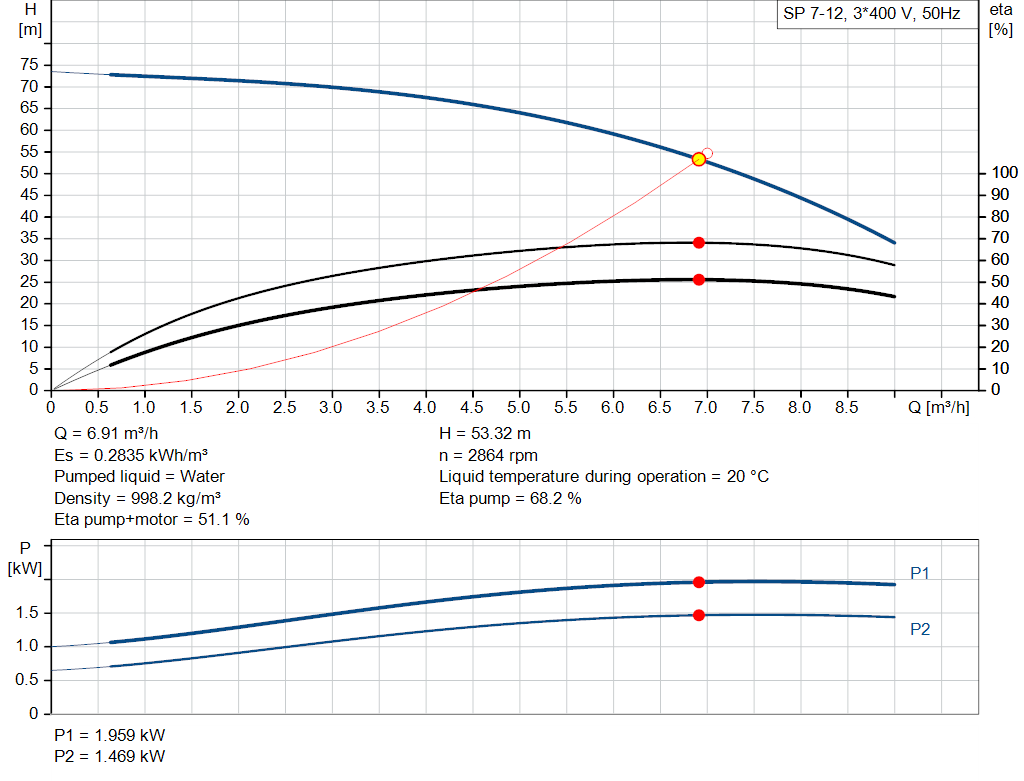 pumpcurve