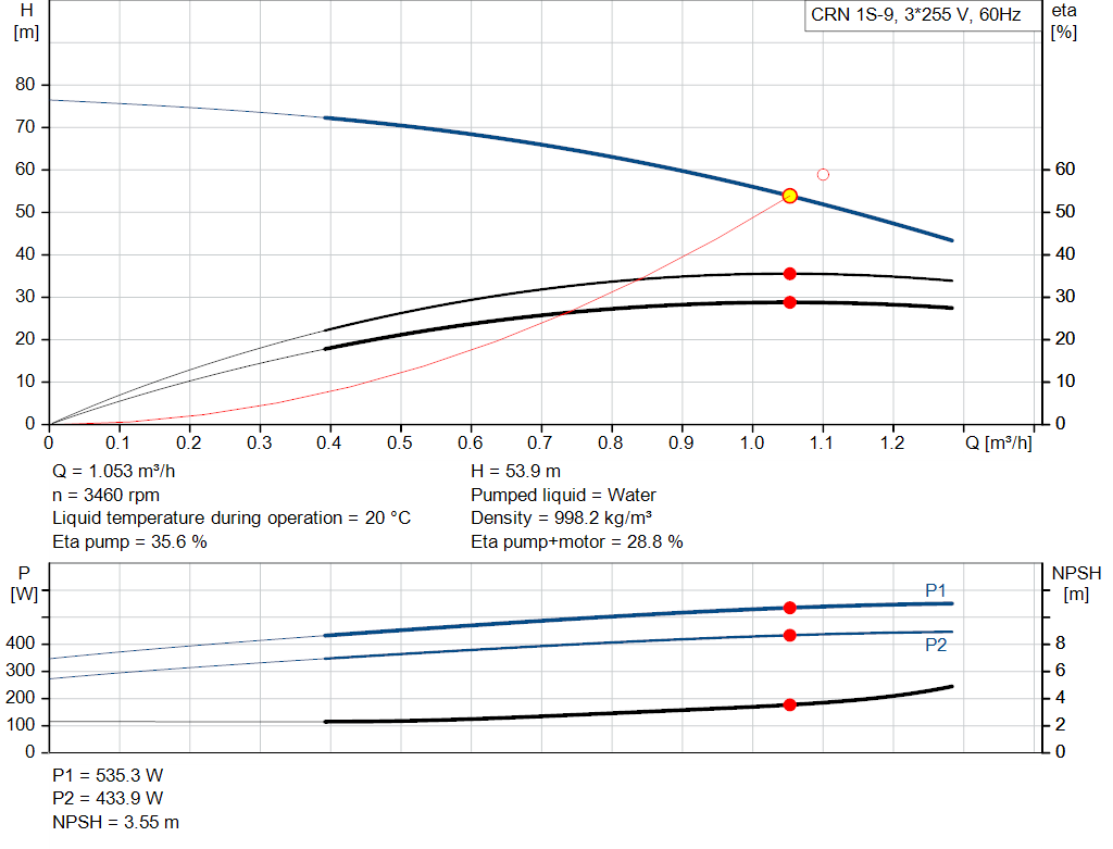 pumpcurve
