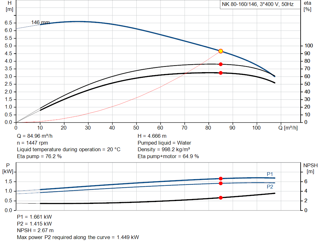 pumpcurve