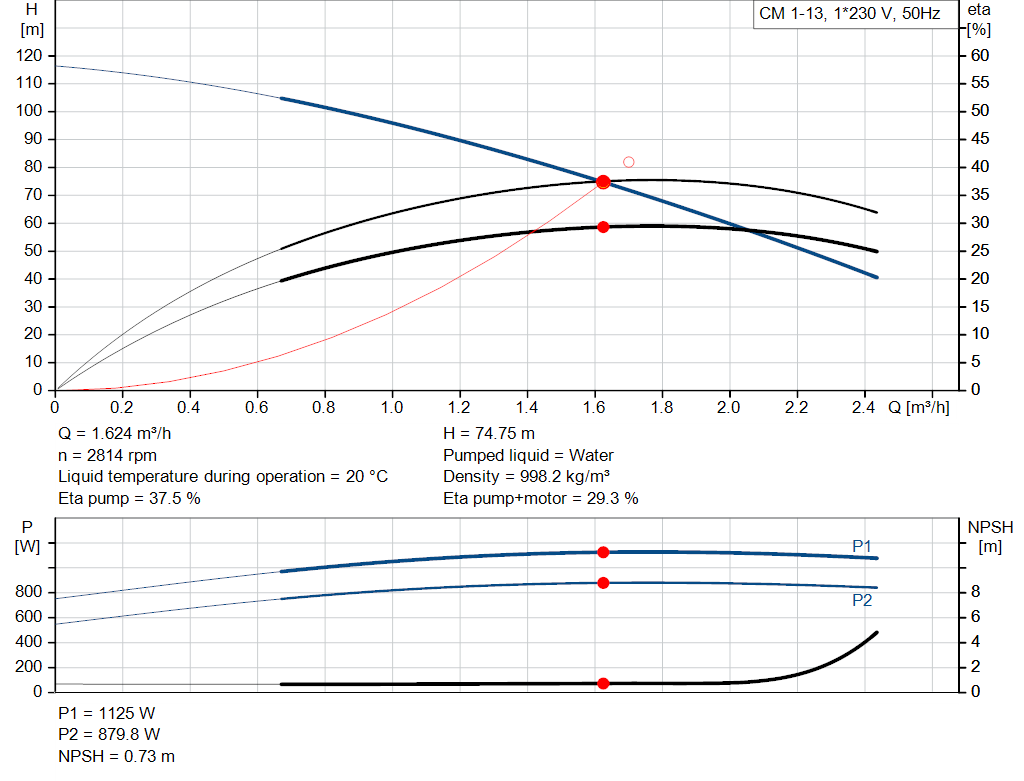 pumpcurve