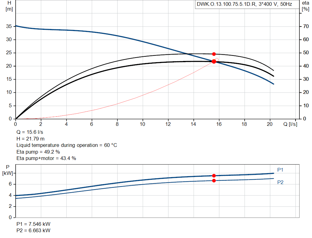 pumpcurve