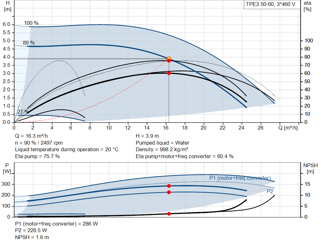 pumpcurve