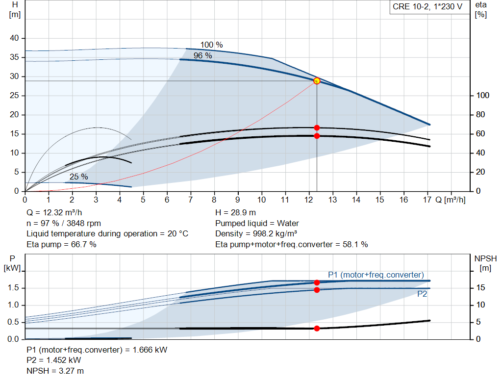 pumpcurve