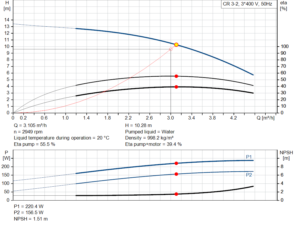 pumpcurve