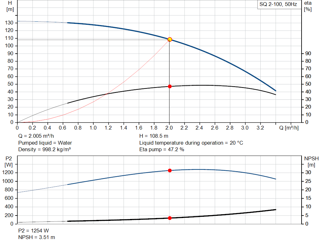 pumpcurve