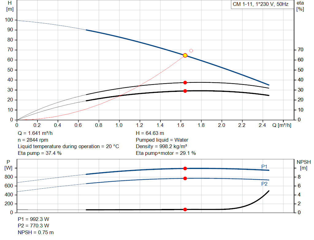 pumpcurve