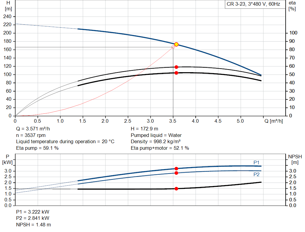 pumpcurve