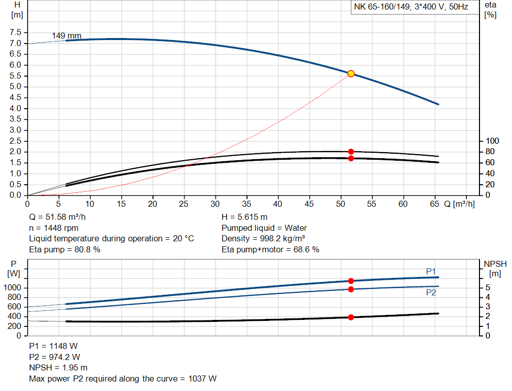 pumpcurve