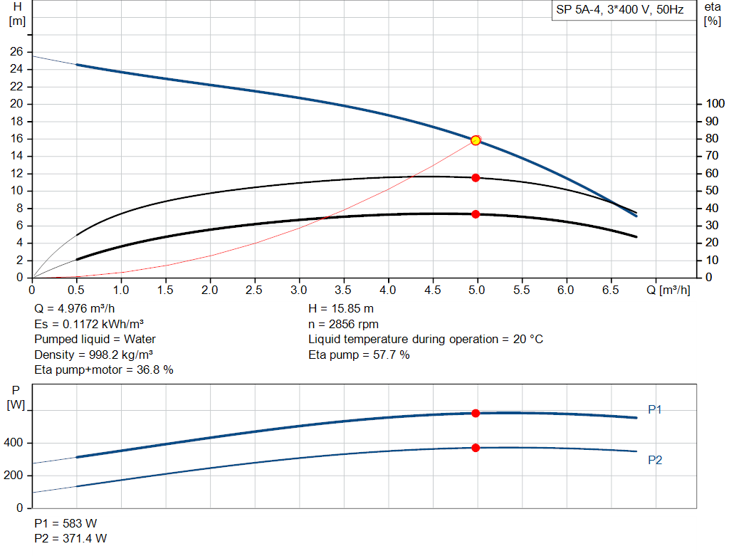 pumpcurve