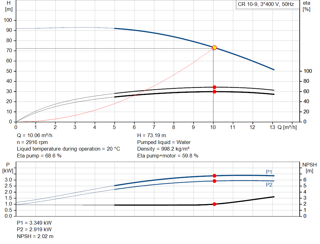 pumpcurve